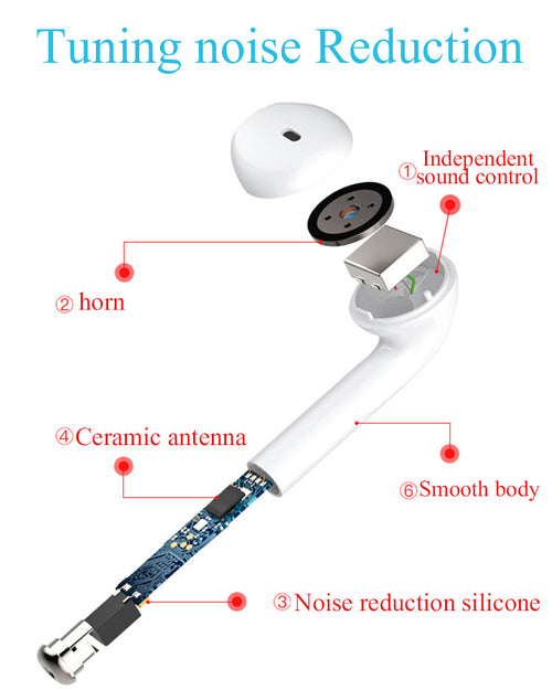 Bluetooth i7s TWS Wireless earbuds for Iphone Huawei Samsung Simple.